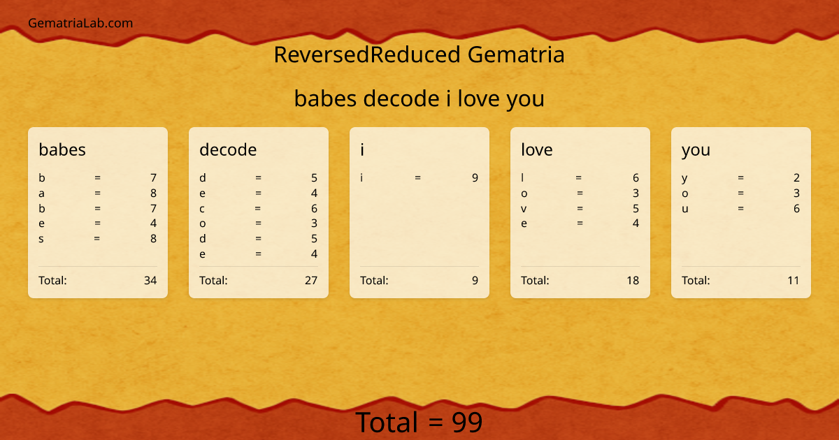 babes decode i love you in reversedReduced Gematria